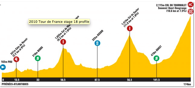 Tourmalet_finish_2010.png