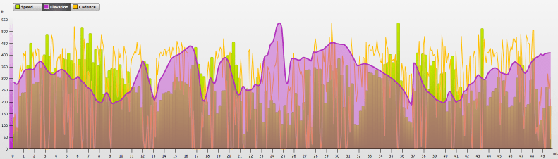 philly_challenge_profile